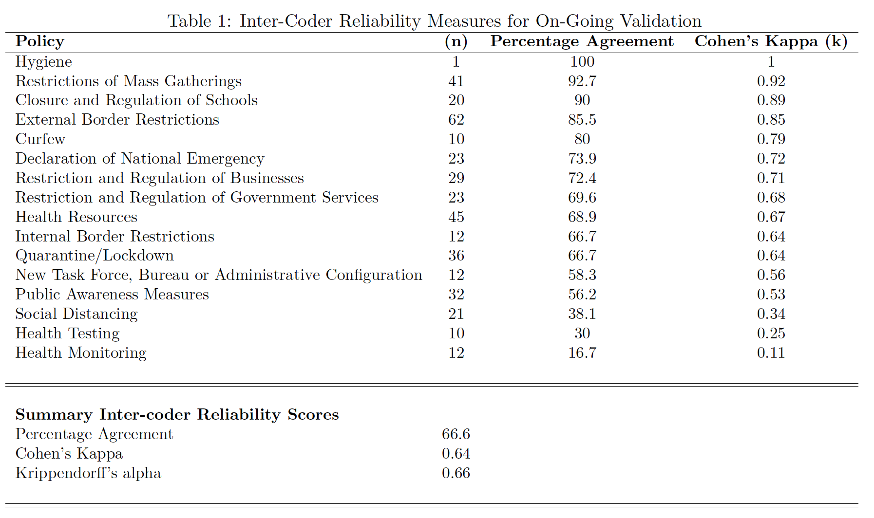 Enhanced Reliability Personal Enhanced Reliability Check – IGUNK